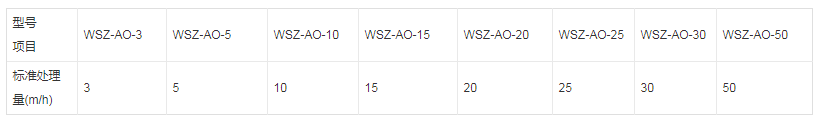 污水一體化設(shè)備參數(shù)