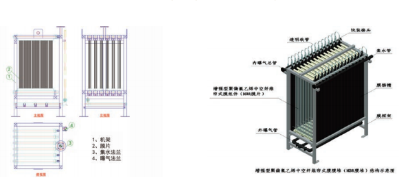 地埋一體化污水處理設備工藝