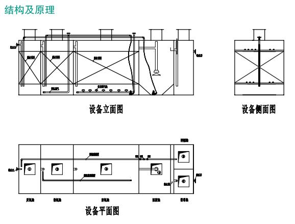 地埋式污水處理設(shè)備處理原理 結(jié)構(gòu)圖