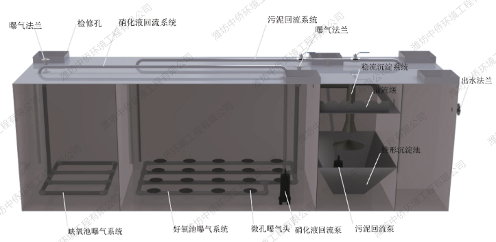 地埋式污水處理一體化設(shè)備結(jié)構(gòu)