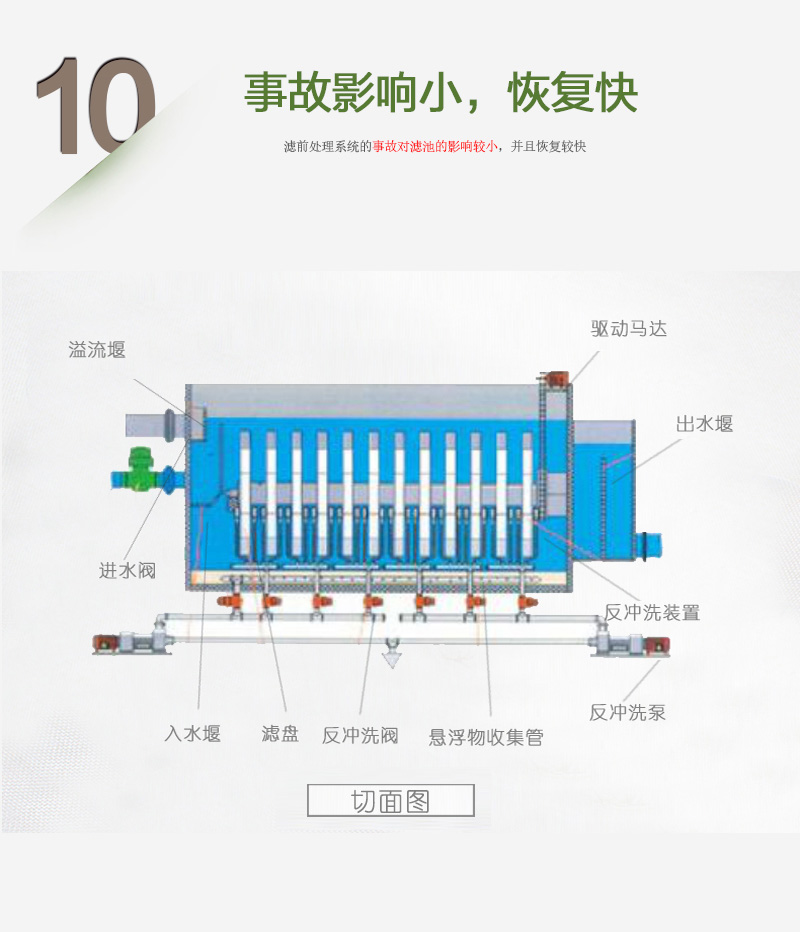 BFTR一體化污水處理設(shè)備閑置率低