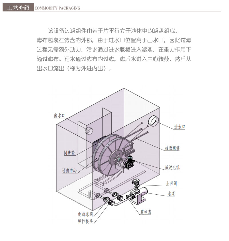 山東地埋式污水處理設備工藝介紹