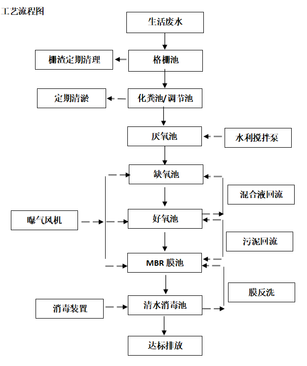 地埋式污水處理設(shè)備施工方案