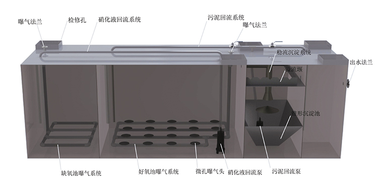 mbr膜一體化污水處理設(shè)備內(nèi)部結(jié)構(gòu)圖