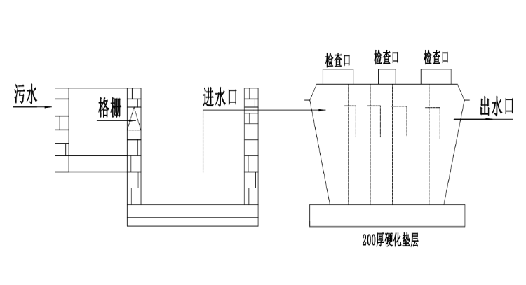 小型污水處理設(shè)備